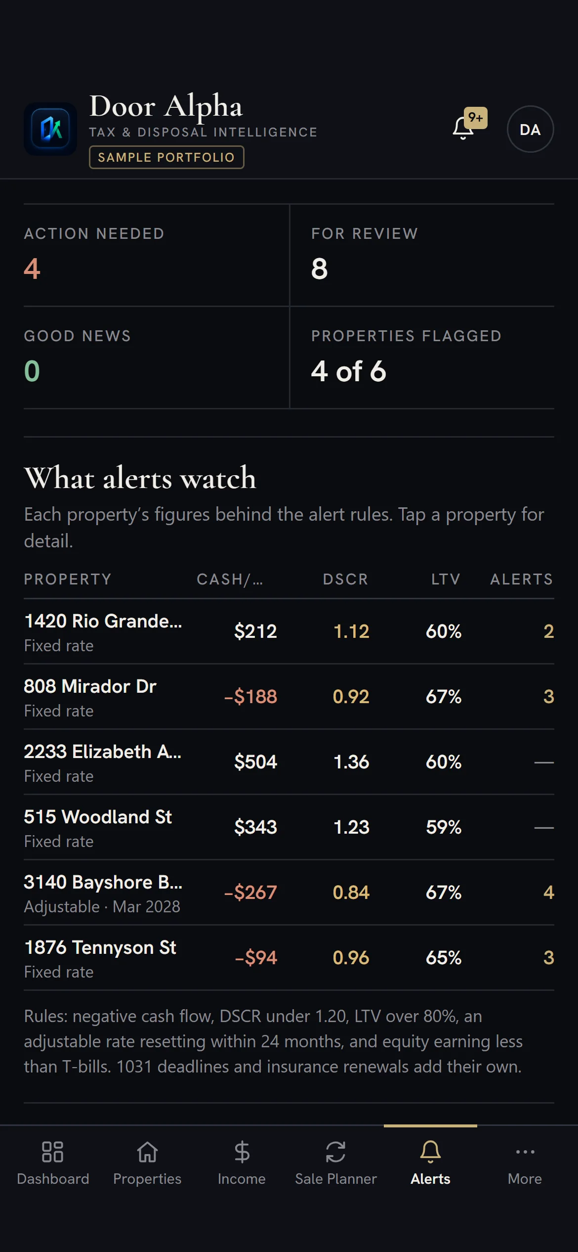Alerts
