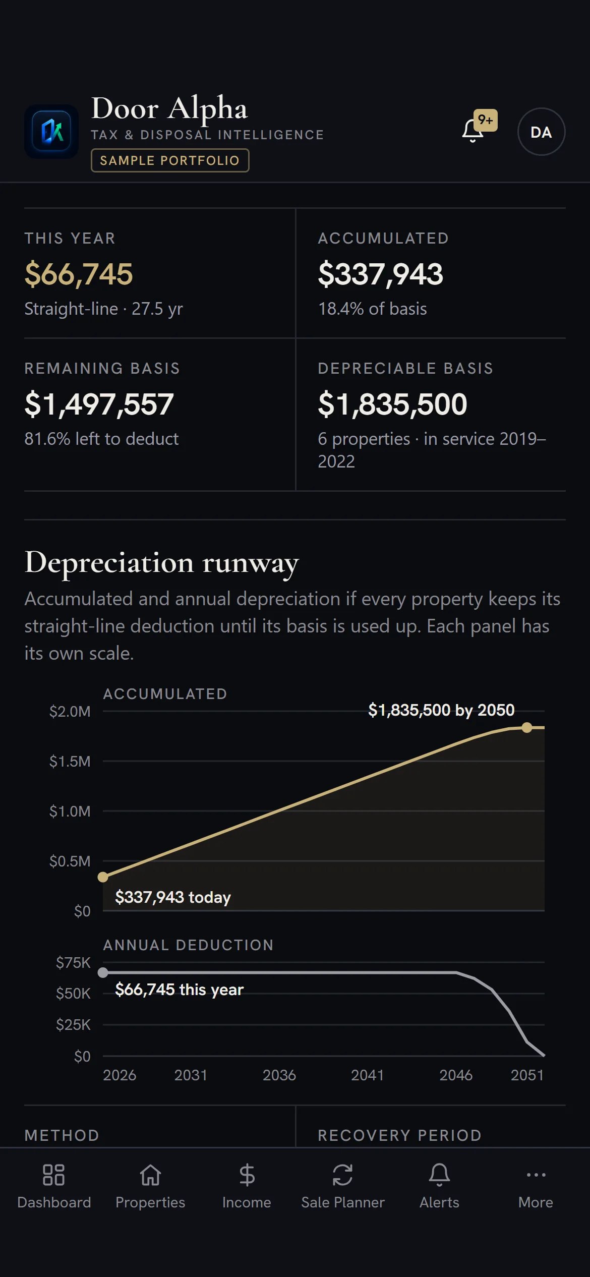 Depreciation