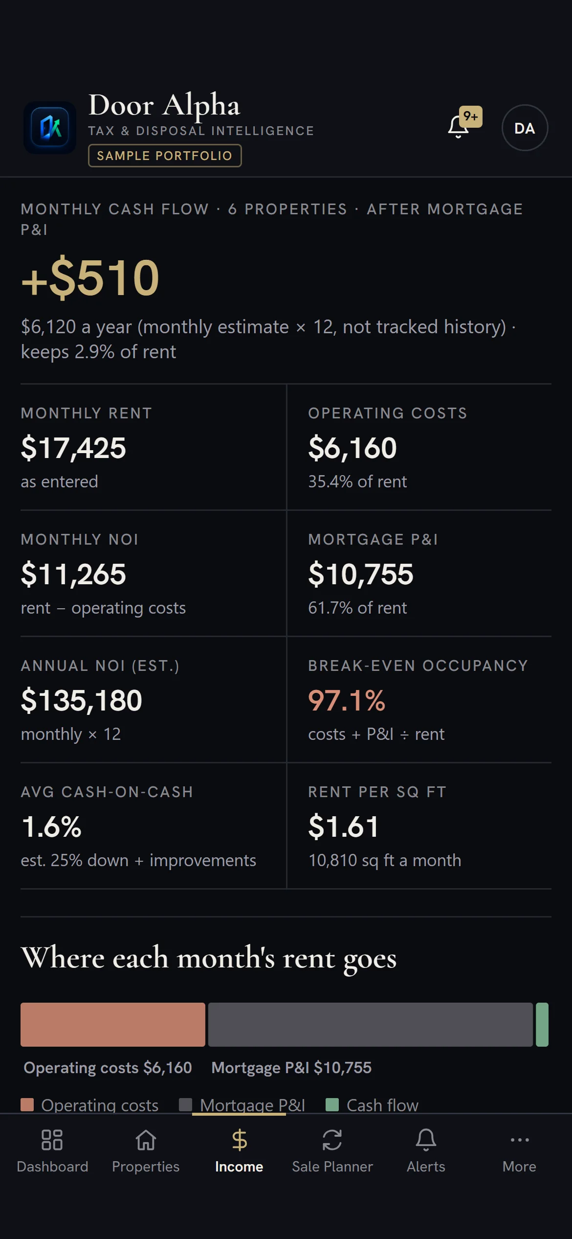 Income and expenses