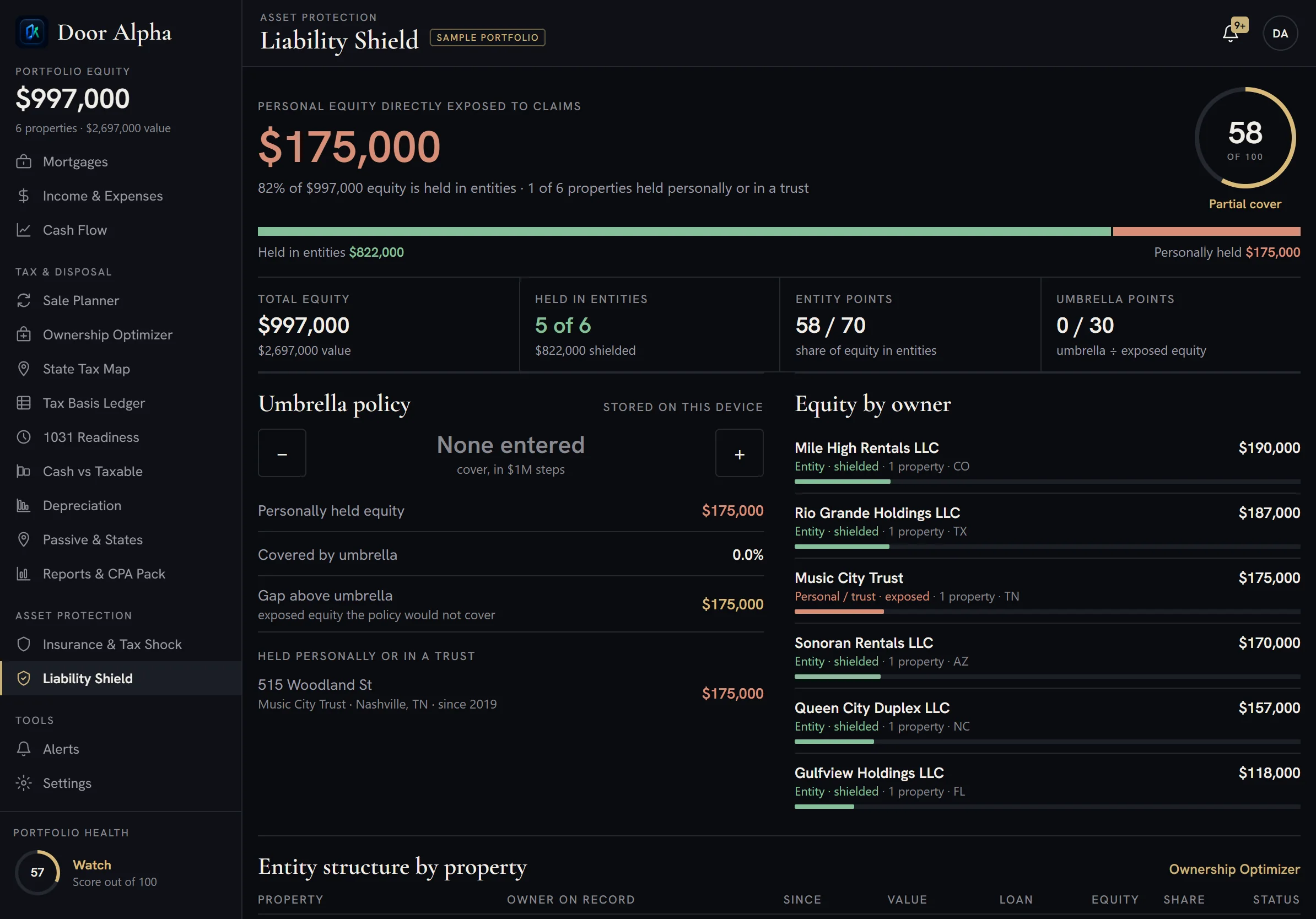 Liability shield showing equity protected in LLCs and personally exposed
